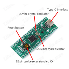 STM32F401